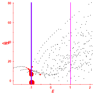 Peres lattice <M>